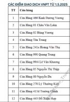 Điểm giao dịch và thời gian làm việc các cửa hàng VNPT Vinaphone tại TP.HCM